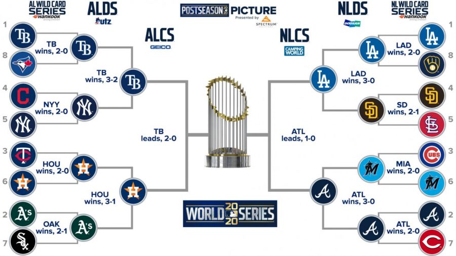 MLB Playoffs Look A Little Different This Year