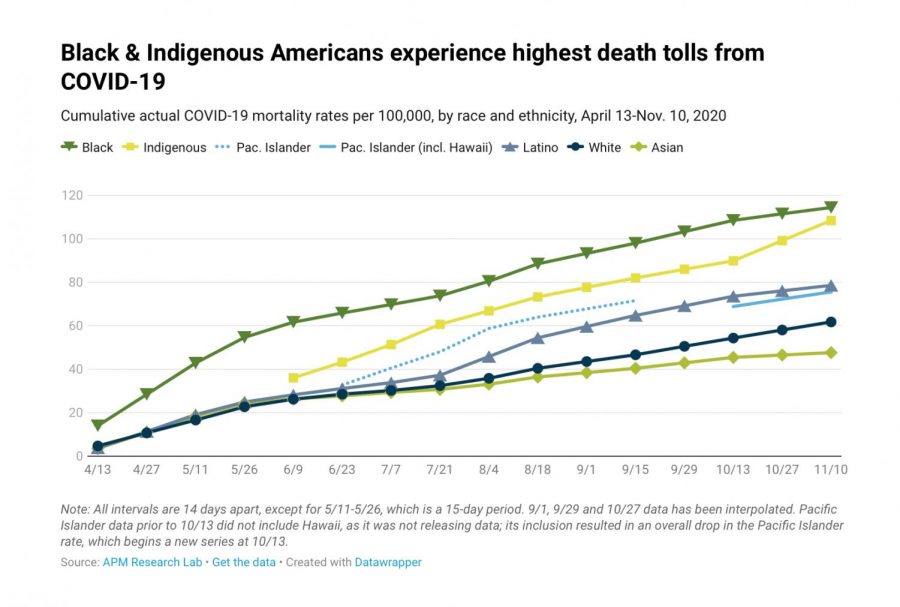 COVID-19 risk demographic